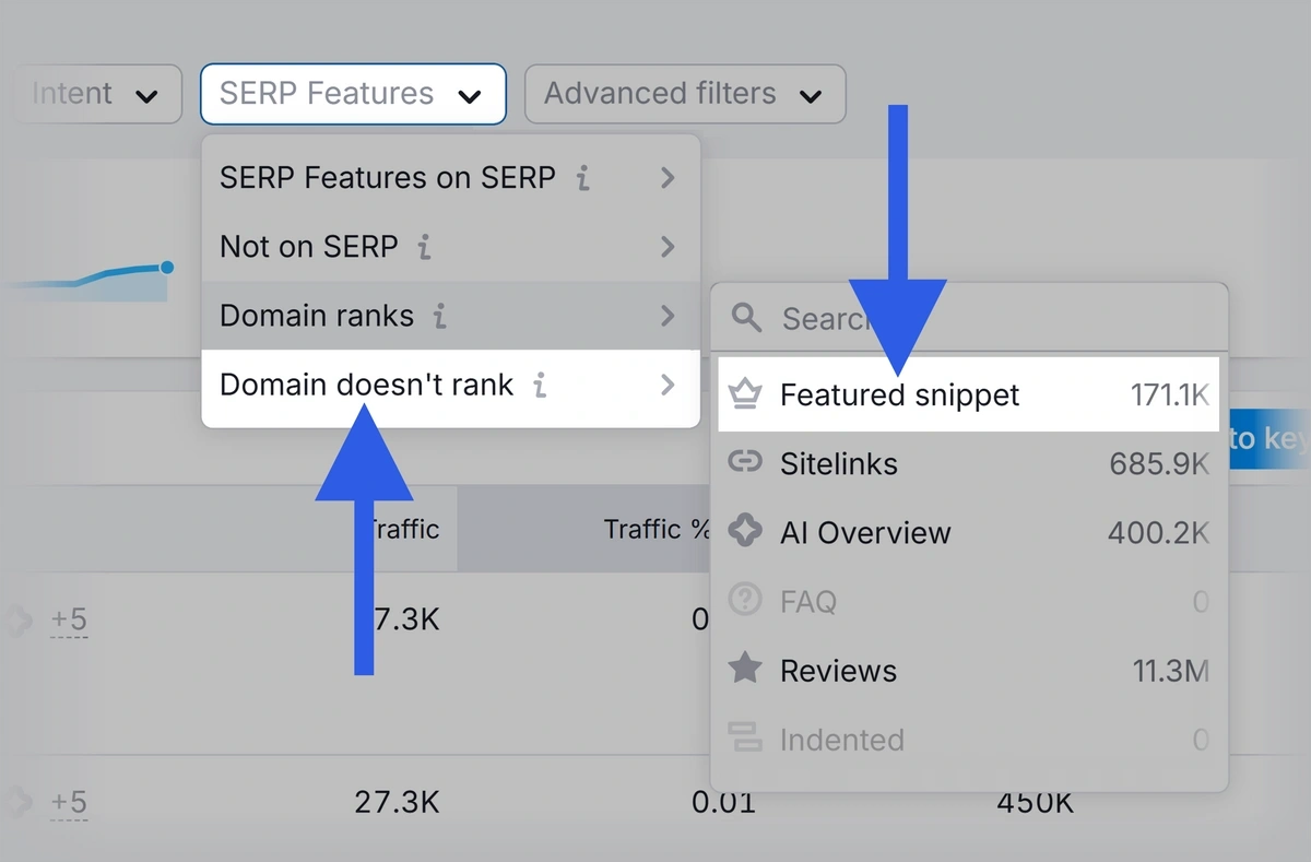 Using the SERP Features filter in Semrush to find keywords with featured snippet opportunities
