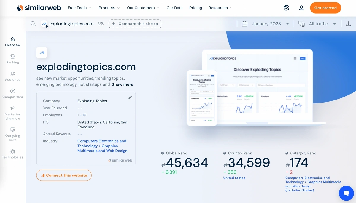 screenshot of Similarweb